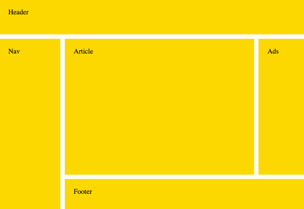 Css Layout Samples